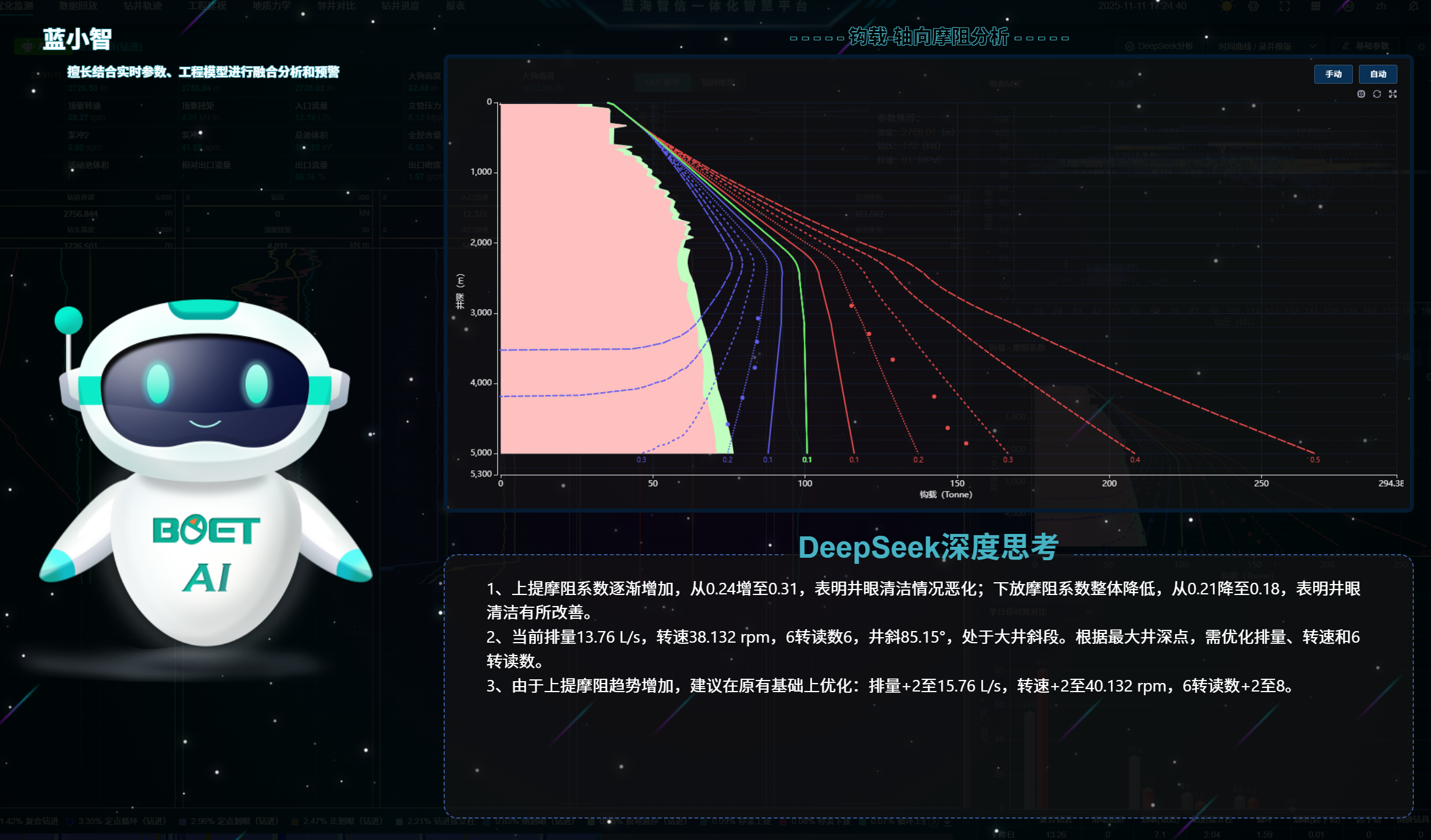 Empowering Drilling with an “Intelligent Brain” — Shenkai Blue Ocean Energy Technology Inc. (BOET) Launches the Groundbreaking “AI-Drilling” Cloud Platform and AI-Driven Drilling Decision-Making Syste(圖2)